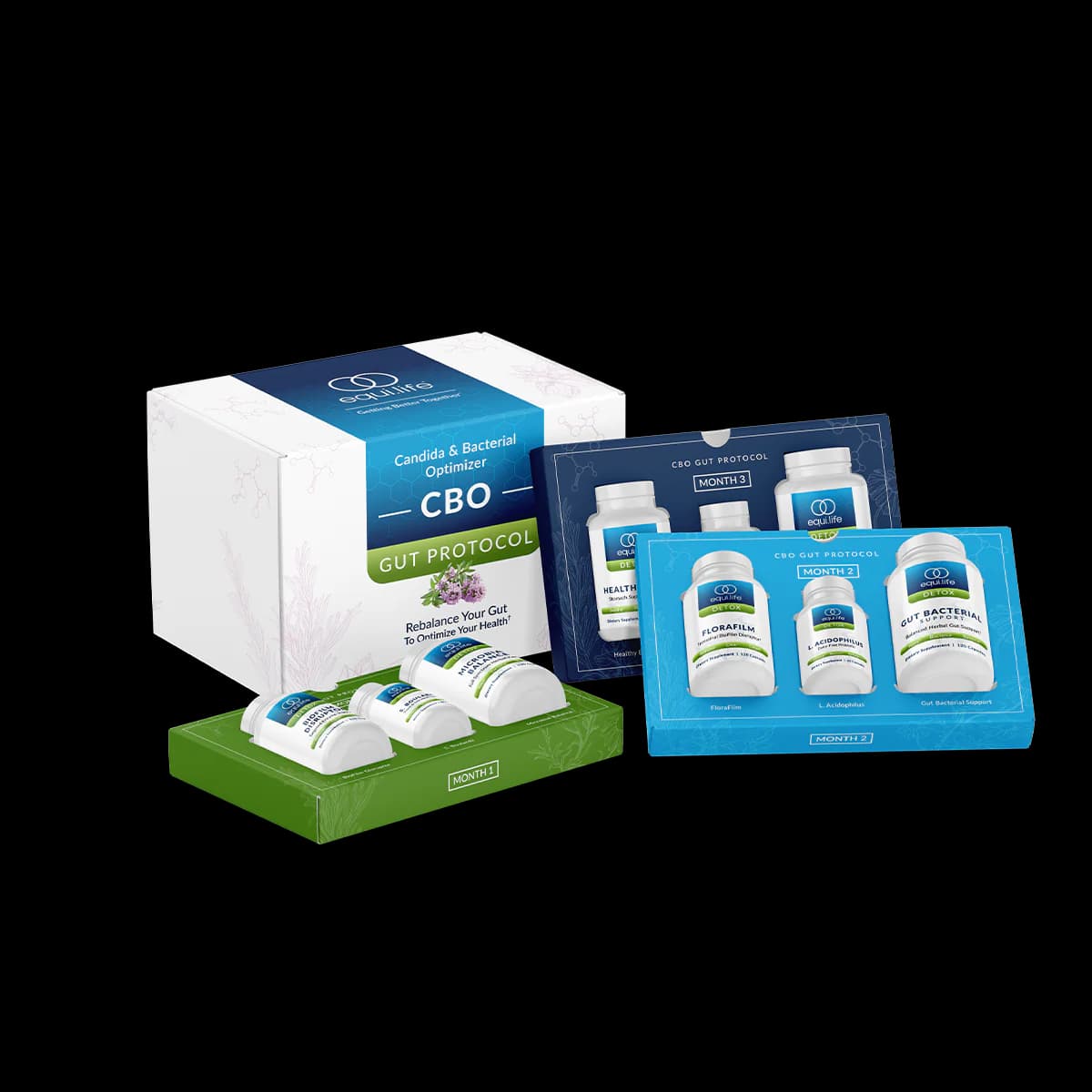 Candida & Bacterial Optimizer (CBO) Protocol